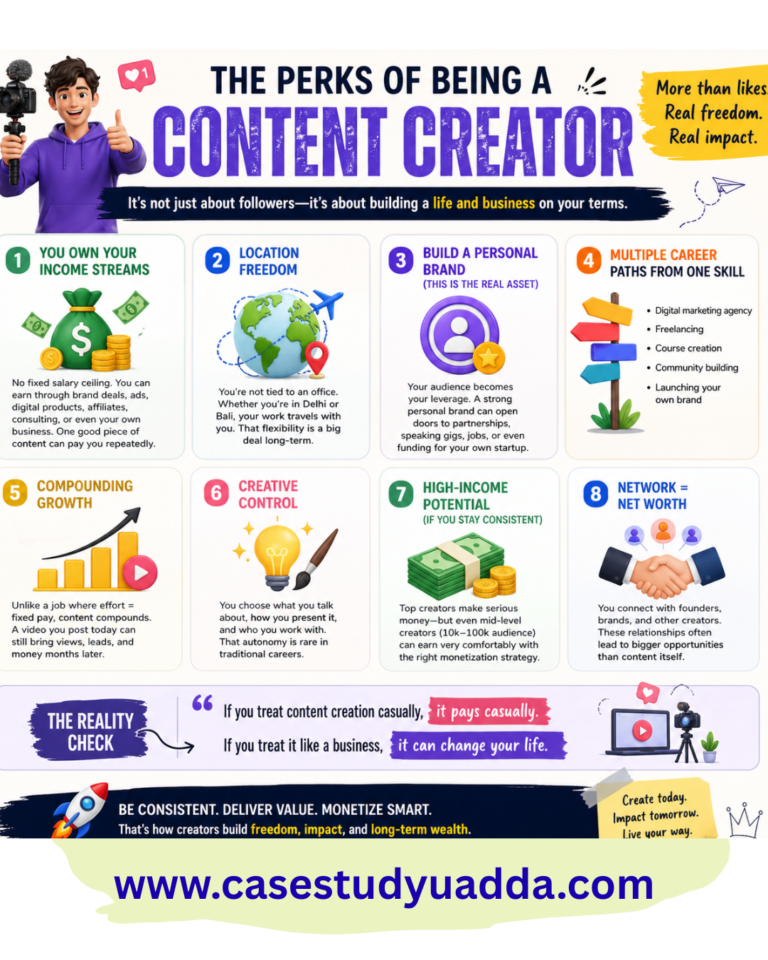 Creator Economy: What It Is, How It Works, and Why It Matters by casestudyadda