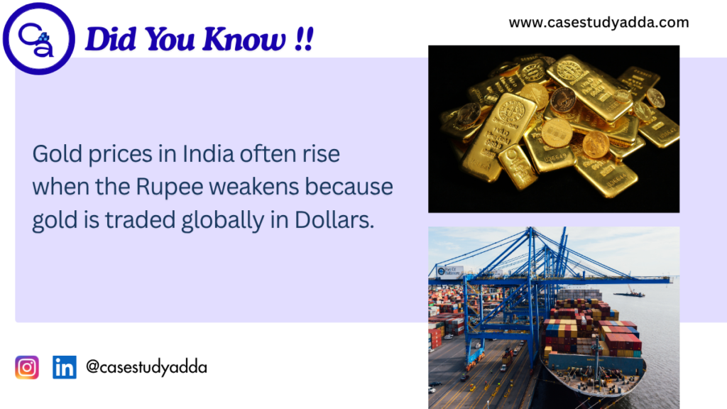 Indian Rupee Falling facts by casestudyadda