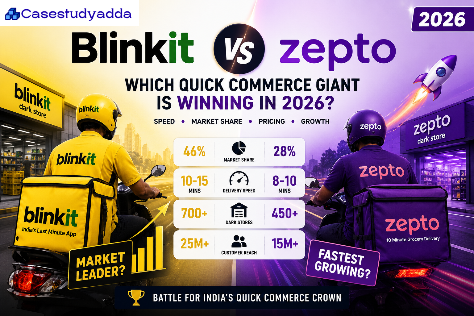 Blinkit vs Zepto: Which Quick Commerce Giant Is Winning in 2026?
